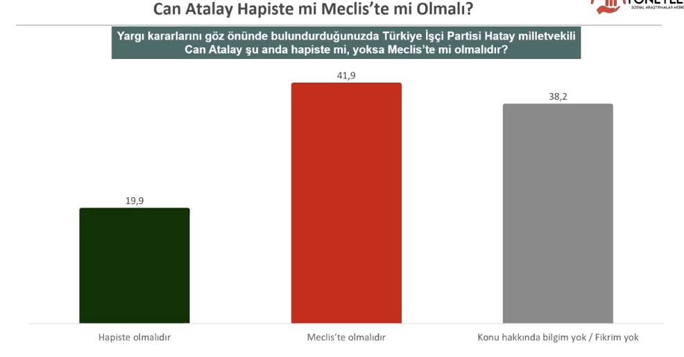 Son anket: Hangi parti önde, Mehmet Şimşek'e güven ne durumda? 4